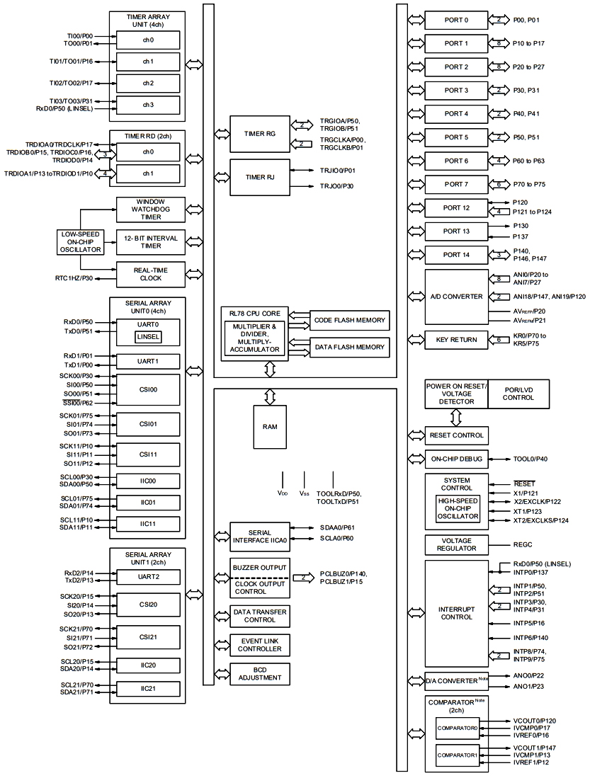 R5F104GKAFB 50